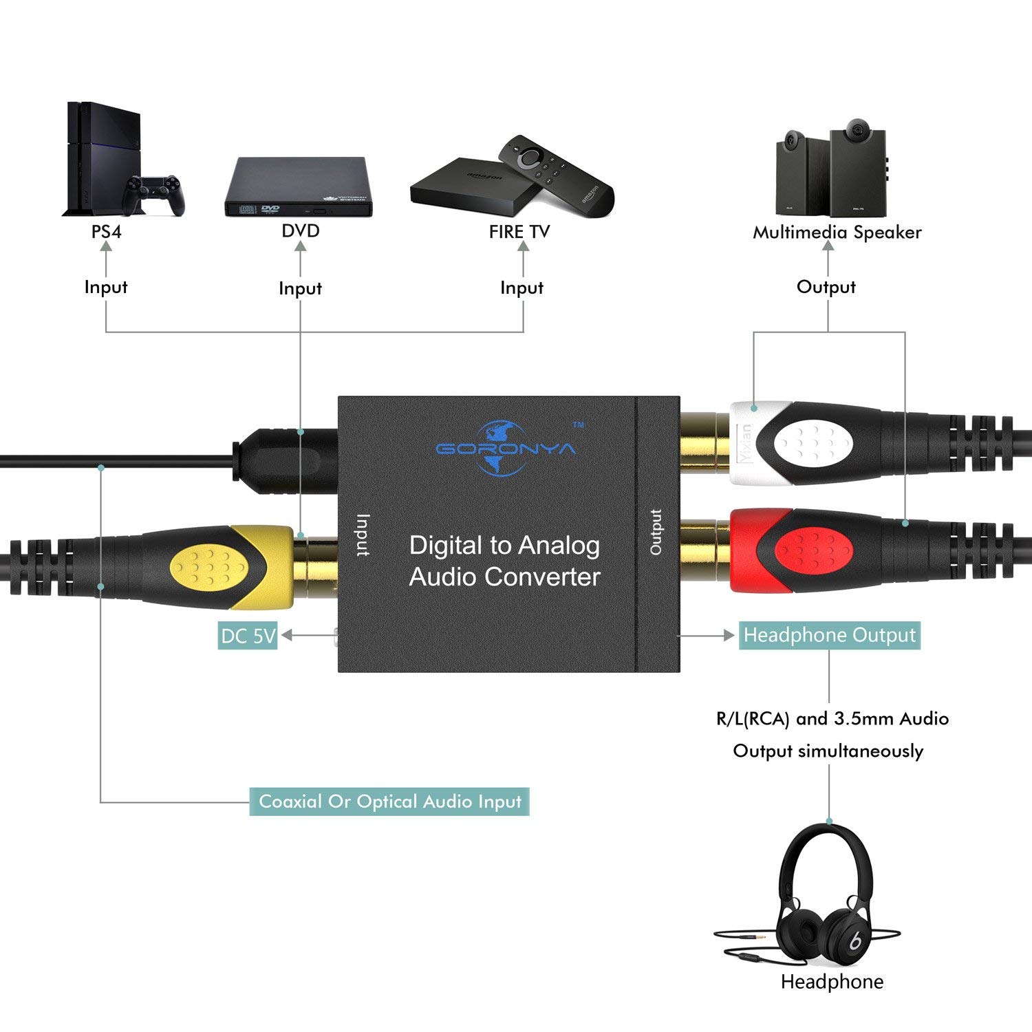 Digital Optical Coax to Analog RCA Audio Converter Adapter