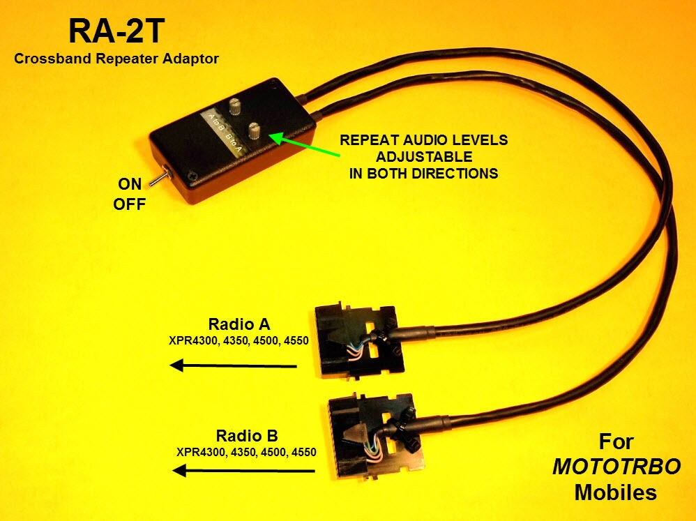 EdgeTech Inc RA-2T
